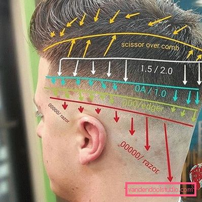 Tecnologia maschile taglio di capelli sottosquadro