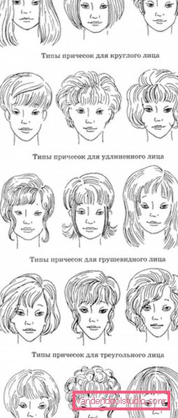 Acconciature da donna per il viso triangolare