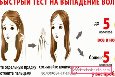 il test il test