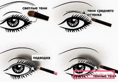 make-up smokey ice graduale