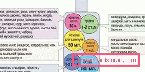 schema di dosaggio schema di dosaggio