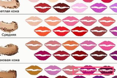 scelta per colore della pelle scelta per colore della pelle