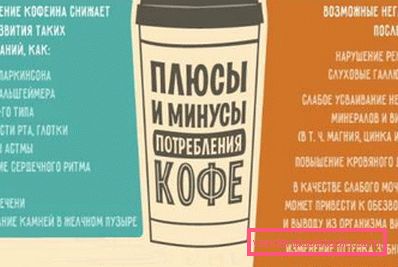 i pro e contro del consumo di caffè