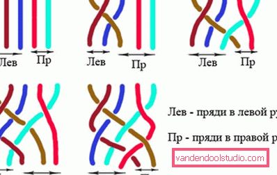 Treccia 5 fili - schema di tessitura