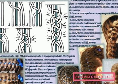 tecnica di tessitura a treccia a quattro fili con nastro tecnica di tessitura a treccia a quattro fili con nastro