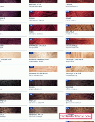 Estelle Hair Color (Estel) - Palette
