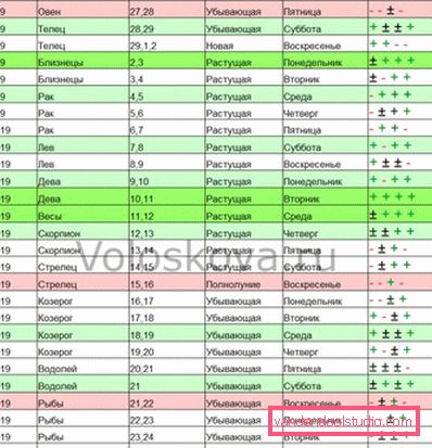 Ritagli di calendario lunari per maggio 2019