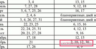 Calendario di taglio di capelli lunare