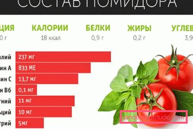 la composizione del pomodoro la composizione del pomodoro