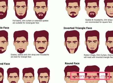 Tagli di capelli da uomo con la barba - foto di acconciature corte e lunghe