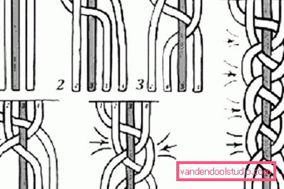 Treccia di 4 capi che intrecciano il motivo in modo incrementale Schema graduale delle trecce di tessitura da 4 capi: pettinature con trecce a quattro fili