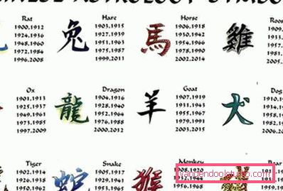 Simboli astrologici cinesi Simboli astrologici cinesi