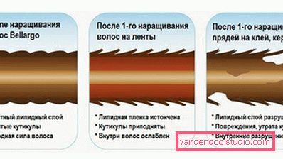 effetti delle estensioni dei capelli effetti delle estensioni dei capelli