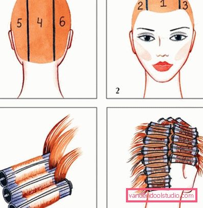 Scegliere una permanente per capelli lunghi - foto di stile a lungo termine