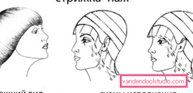 Tutto sulla pagina di taglio di capelli
