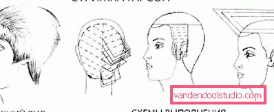 Haircut Garson - schema e prestazioni tecnologiche Taglio di capelli per donna 2019 - Schema e tecnica per tagliare i capelli